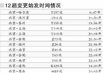 ����վ12����܇�{(di��o)���l(f��)܇�r�g