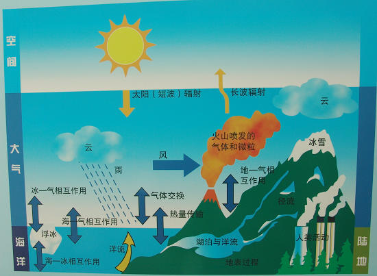 ���ϵ�y(t��ng)