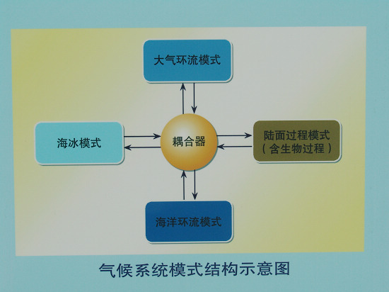 ���ϵ�y(t��ng)ģʽ�Y(ji��)��(g��u)ʾ��D