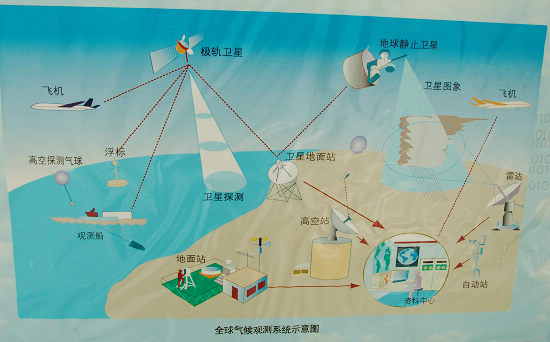 ȫ�����^�y(c��)ϵ�y(t��ng)ʾ��D