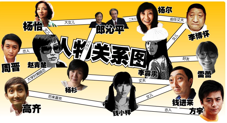 ���ҵ��ഺ�l���������H�P(gu��n)ϵ 