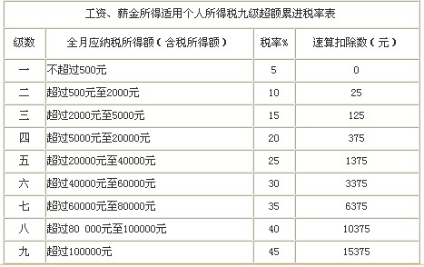 ��(g��)�����ö��ż�(j��)���ʱ�