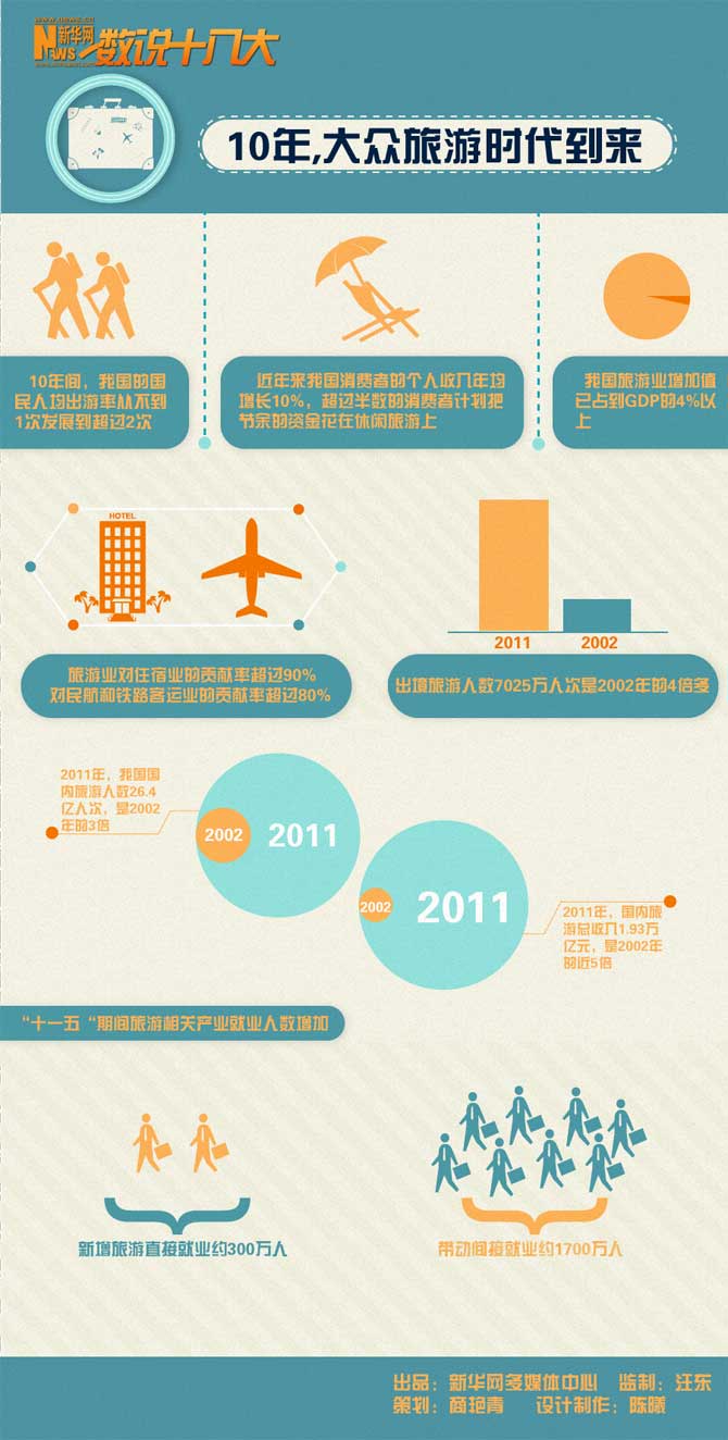 ��(sh��)�fʮ�˴�:�����Εr������