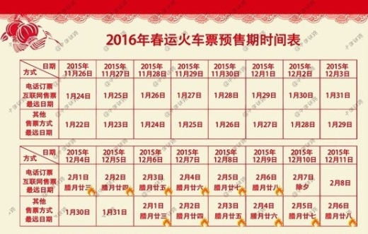 �F·���T(m��n)�l(f��)��2016�괺�\(y��n)ُ(g��u)Ʊ���� 5��(g��)�r(sh��)�g�c(di��n)��©