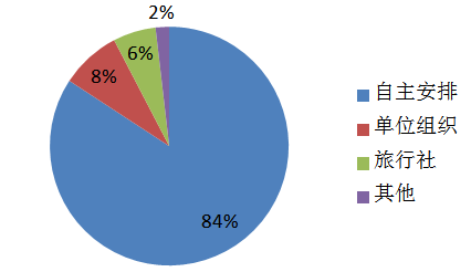 �_���е�33�þջ��Ļ���(ji��)�{(di��o)����