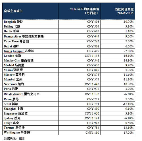 2014ȫ��Ƶ�r��O(ji��n)�y��(sh��)��(j��)�l(f��)�� �����Ϻ����ϝq