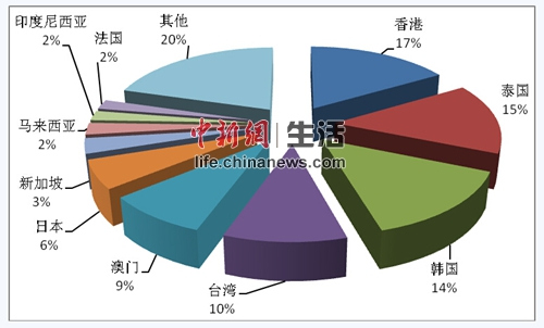 2014���ļ��ȳ��������� ���̩��(gu��)�n��(gu��)�^�ܚgӭ