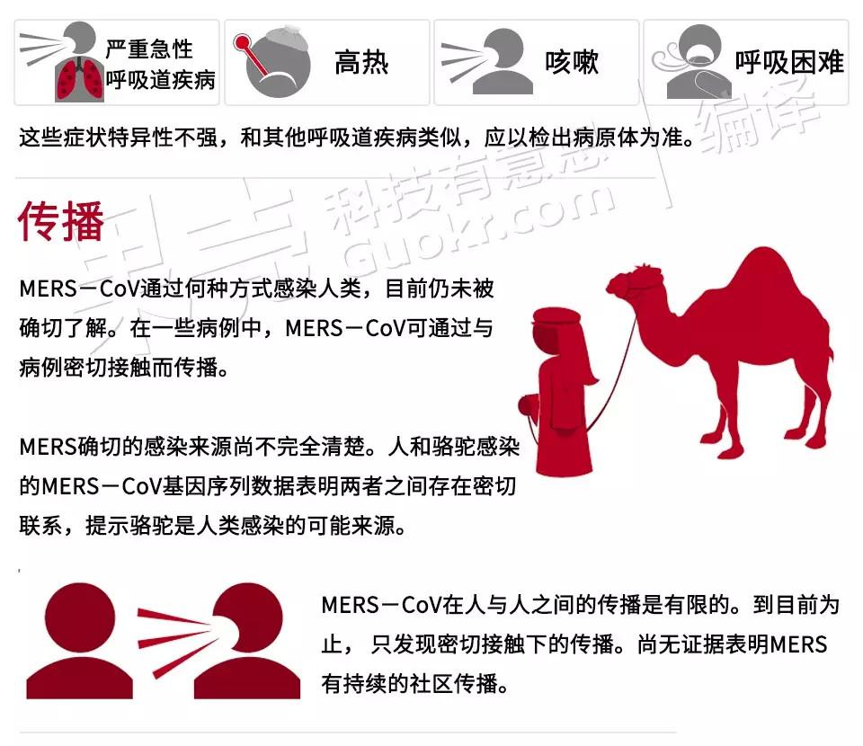 MERS��Ű�n�� �n�����ΙC(j��)��(g��u)��(d��n)���ο��D(zhu��n)���ձ�