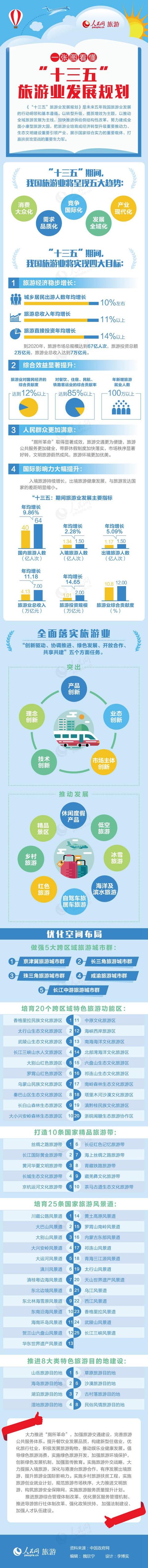 һ���D������&ldquo;ʮ����&rdquo;���ΘI(y��)�l(f��)չҎ(gu��)����