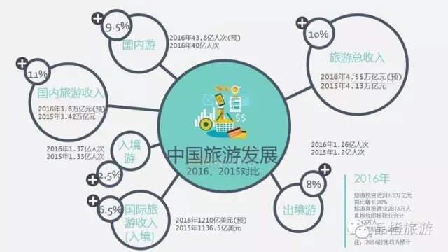 4�f�|���Ї����ο����뼰�Ј��Y(ji��)��(g��u)����