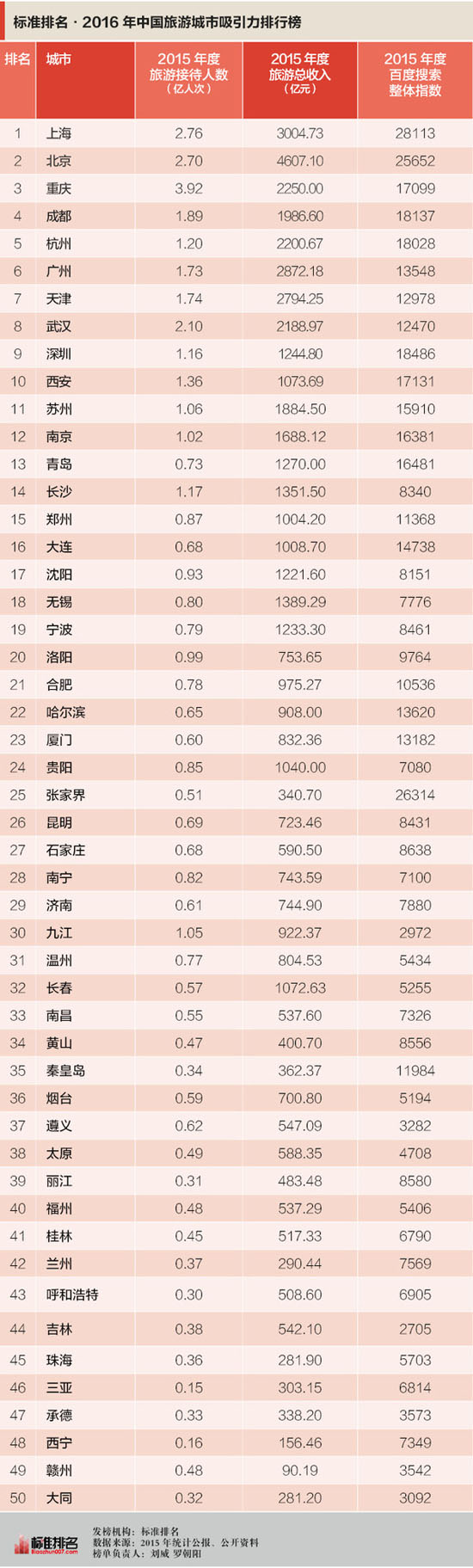 &ldquo;�˜�����&rdquo;�l(f��)��2016���Ї����γ������������а� ��ʡ2�����ϰ�